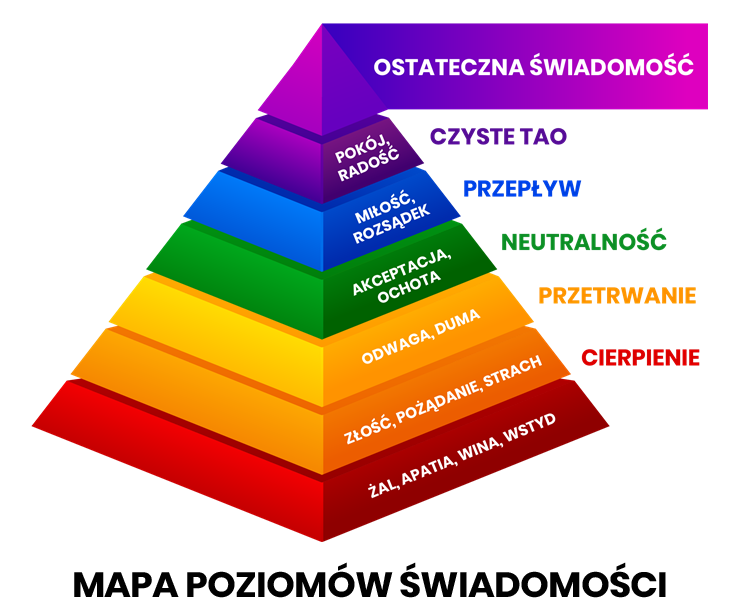 mapa świadomości signed universeoflight_xyz